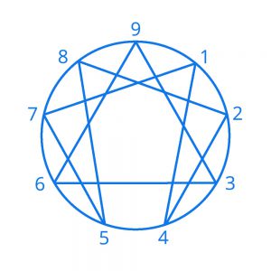 Ontcijferd Enneagram Coaching